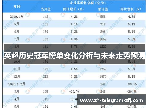 英超历史冠军榜单变化分析与未来走势预测 英超历史冠军榜单变化分析与未来走势预测